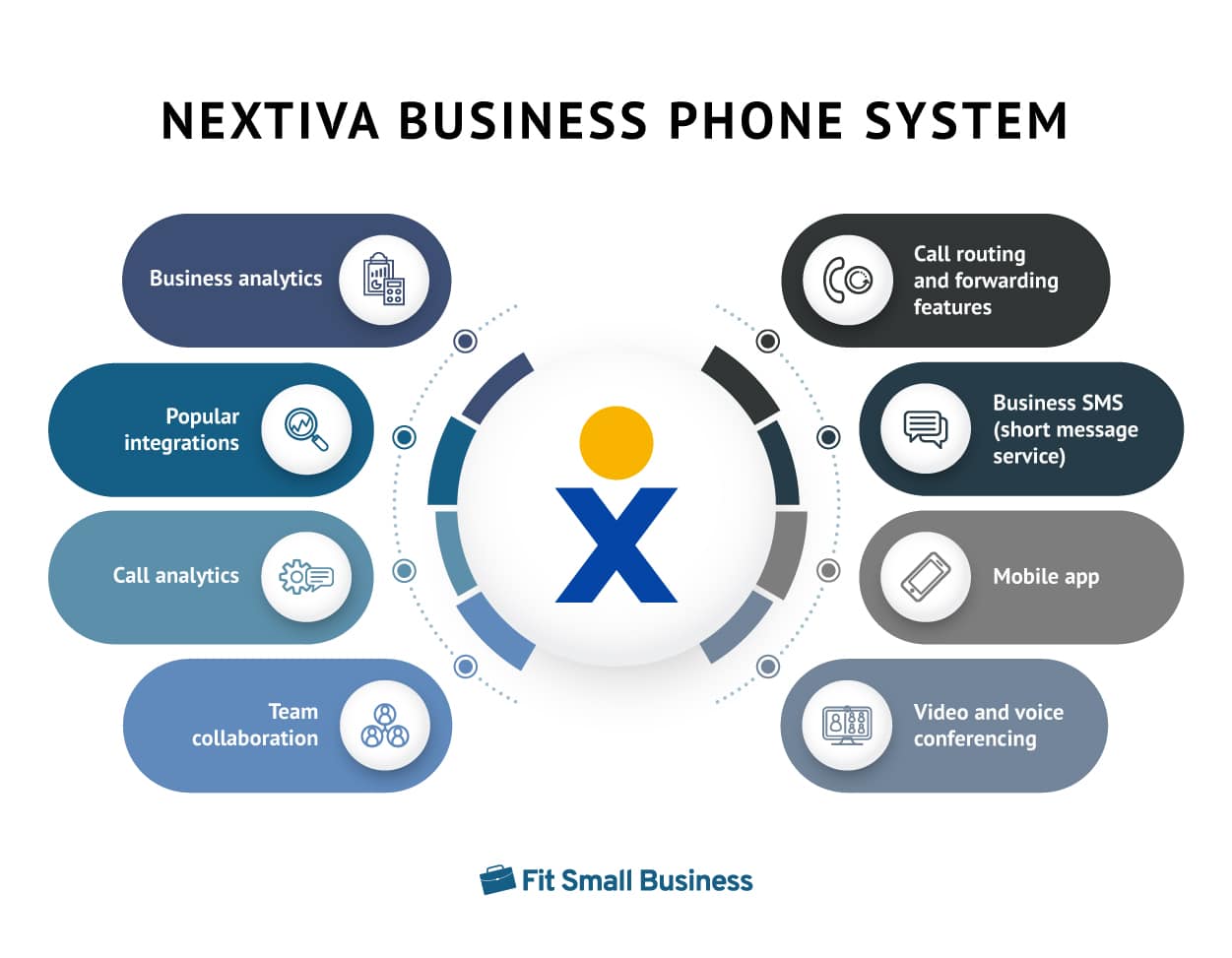 Image showing Nextiva business phone system.
