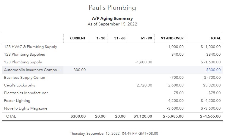 Image of an accounts payable summary report that was created in QuickBooks Online.