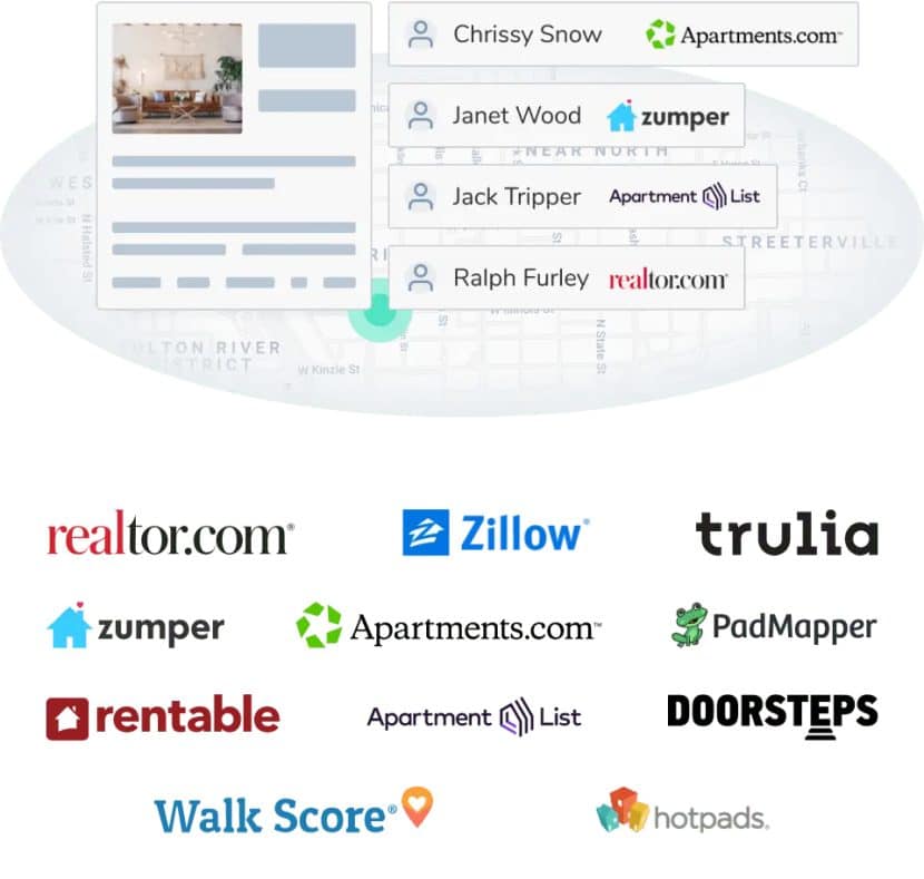 Avail Review Is It Right for Your Real Estate Business?