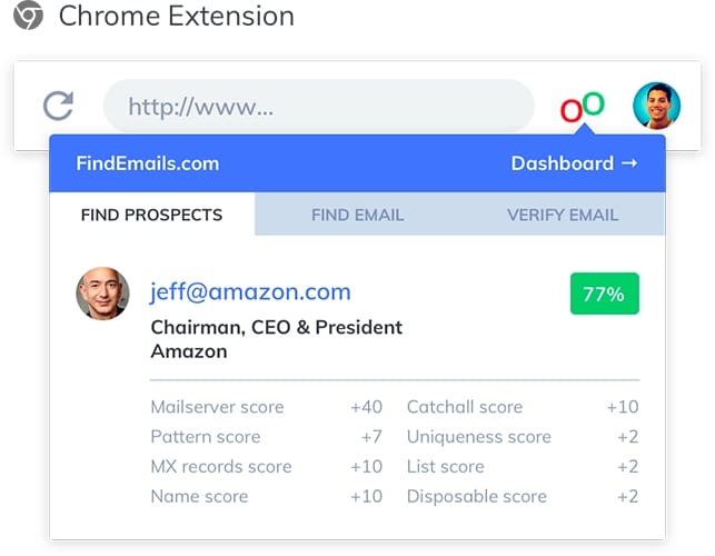 FindEmails.com Chrome extension scoring tool.