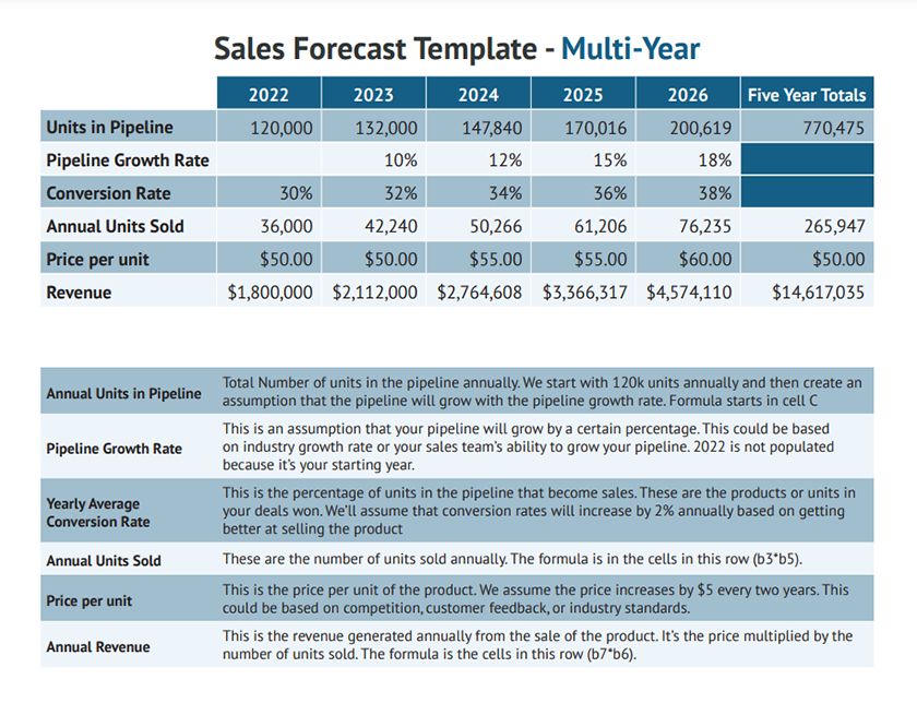 Sales Plan Excel Template   Screenshot Five Year Sales Forecast Template Example 