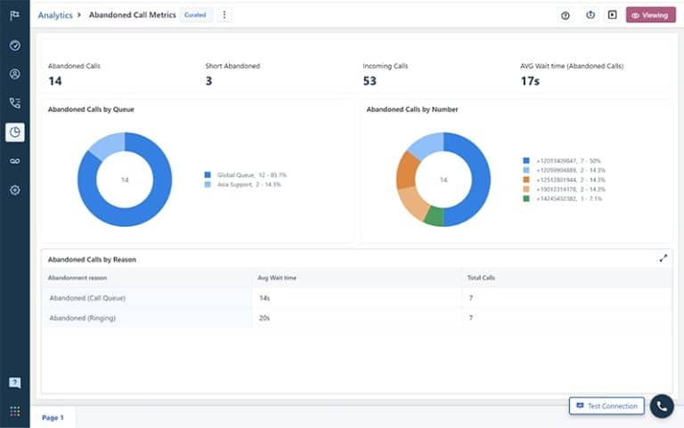 What Is Call Center Reporting? A Guide for Small Businesses