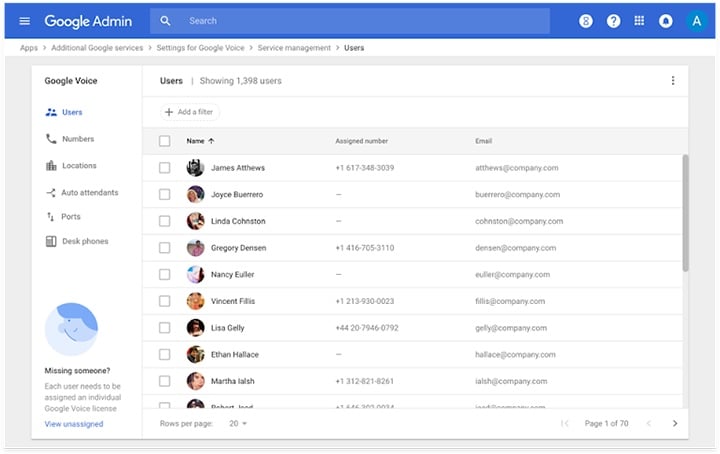 Google Voice users dashboard.