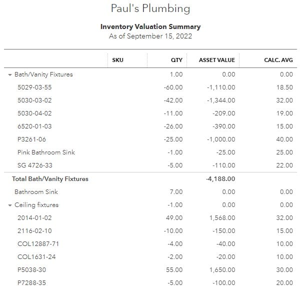 Image of an inventory valuation summary report that was created in QuickBooks Online.