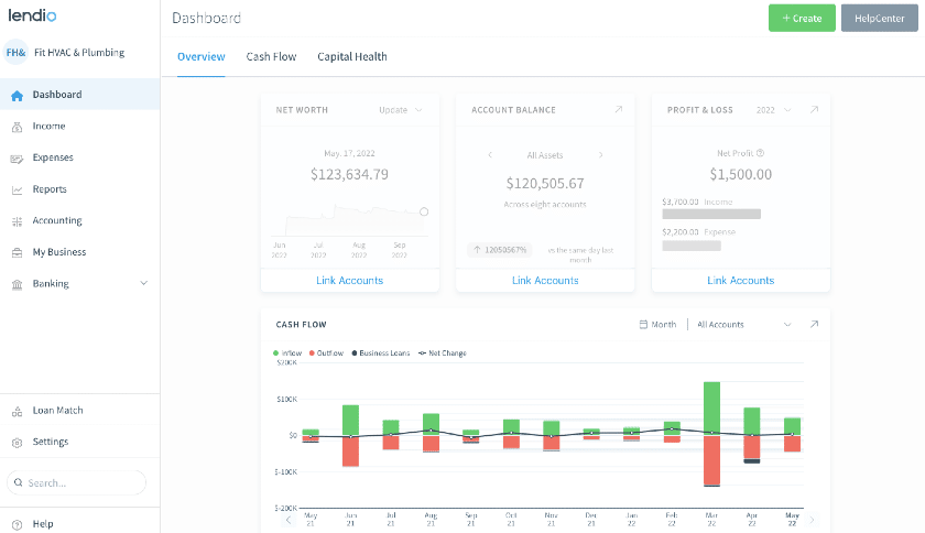 View of Lendio Accounting’s dashboard.