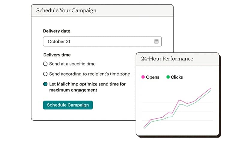 Mailchimp campaign schedule optimization feature.