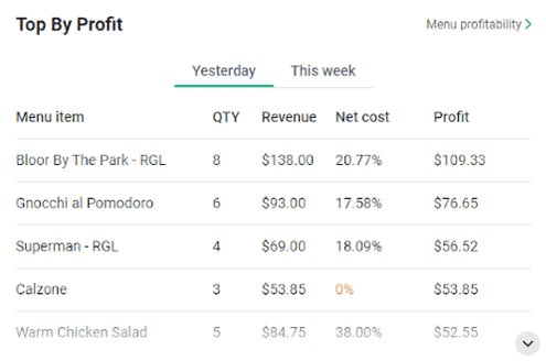 MarketMan Profit reporting.