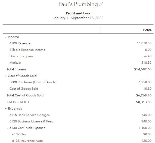 Example of Profit and Loss report in QuickBooks Online.