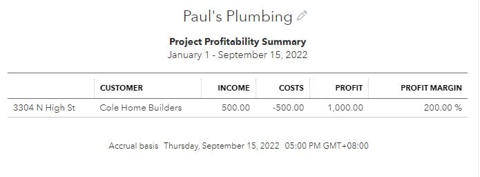 Image of a project profitability summary report that was created in QuickBooks Online.