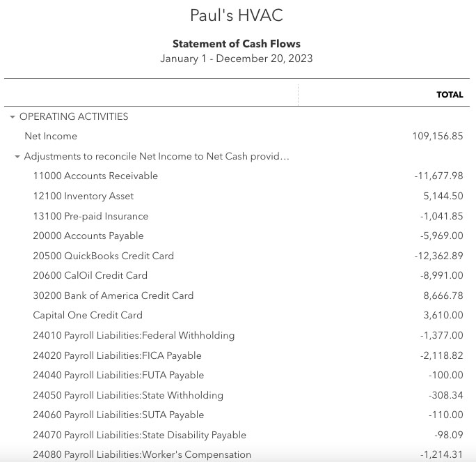 Sample statement of cash flow in QuickBooks Online showing details like operating activities.