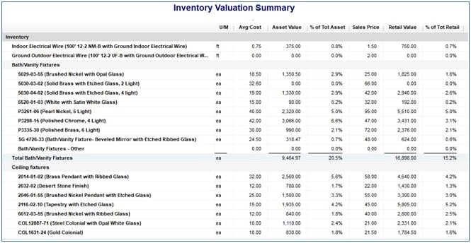 QuickBooks Retail Edition Sample Inventory Valuation Summary report.