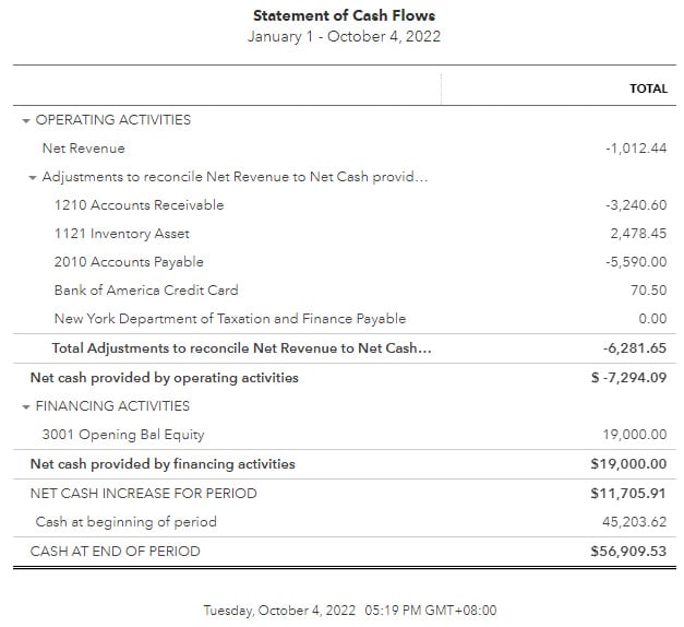 Sample cash flow statement in QuickBooks Online.