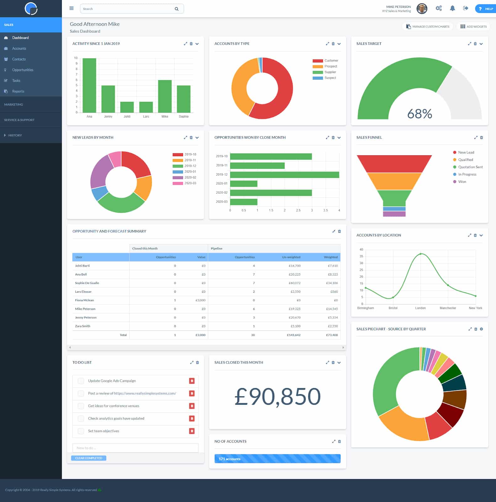 Really Simple Systems sales dashboard.