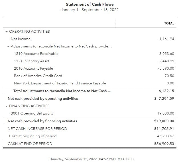 Example of Statement of Cash Flows in QuickBooks Online.