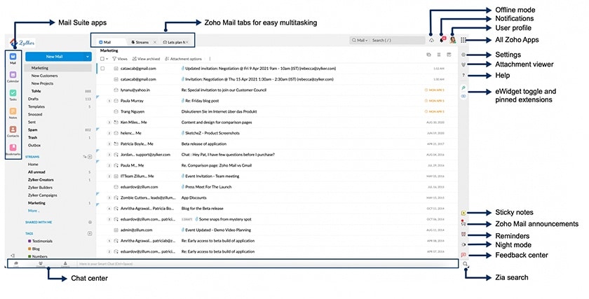 Zoho Mail user interface.