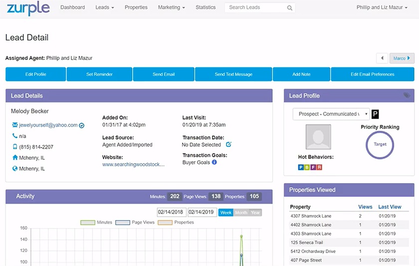 Zurple's summary of lead details dashboard.