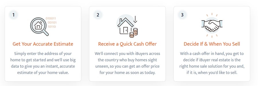 iBuyer process of selling your home.