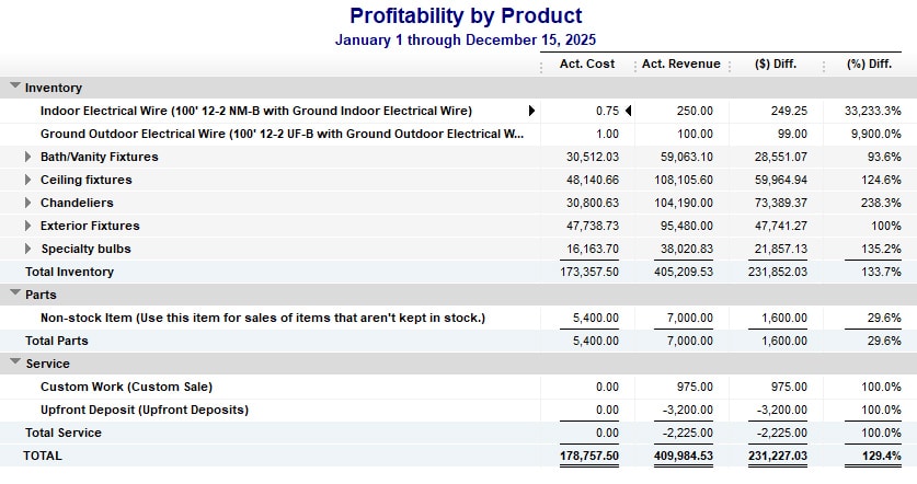 QuickBooks Premier Manufacturing's sample profitability by product report.