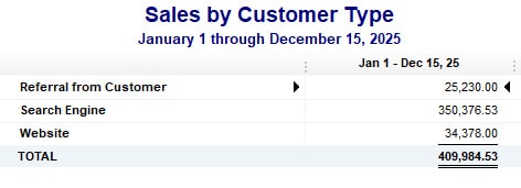 QuickBooks Premier Manufacturing customer type report sample sales.