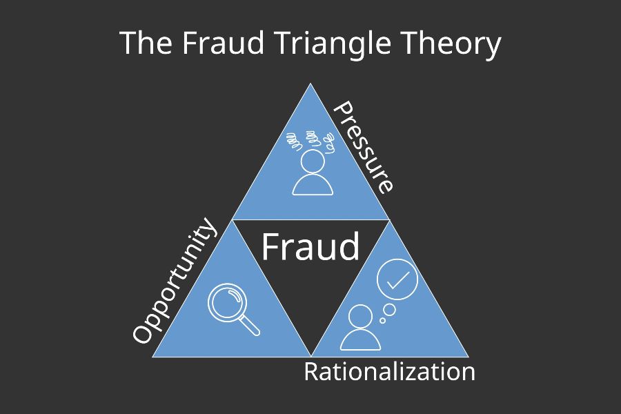 The Fraud Triangle Theory..