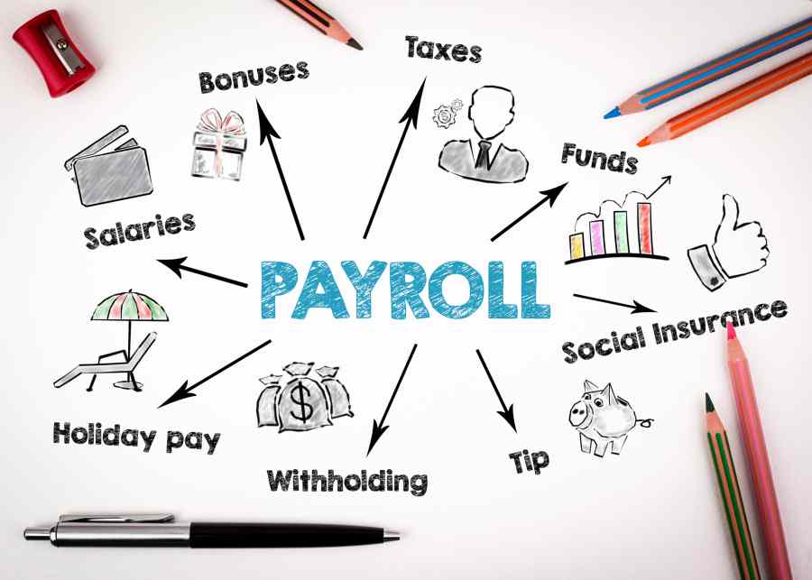 A graphic that shows payroll process.