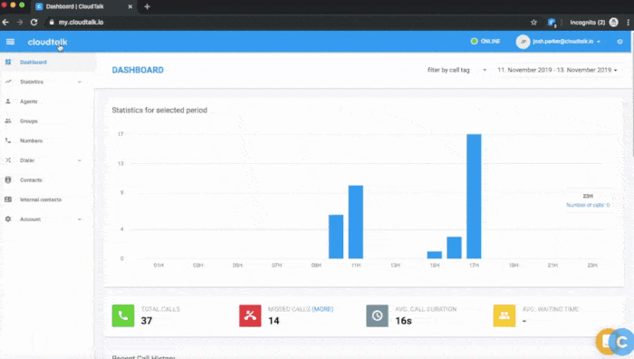 CloudTalk real-time dashboard interface