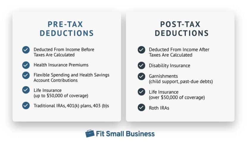 Pretax Deductions & Posttax Deductions An Ultimate Guide