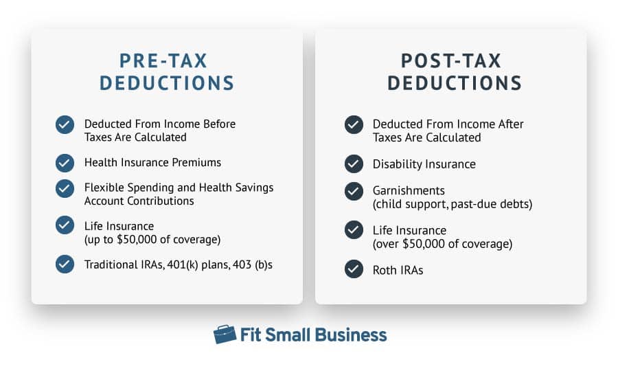 Pre-Tax Deductions vs Post-Tax Deductions.