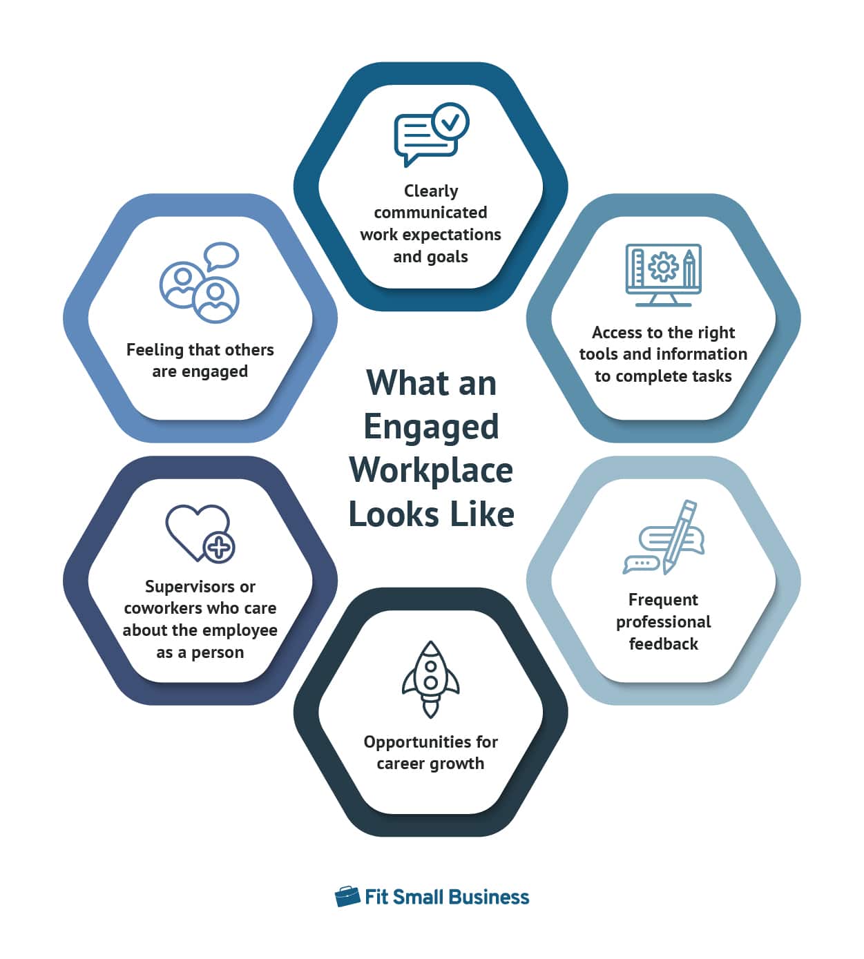 Six hexagon graphics showing elements of an engaged workplace.