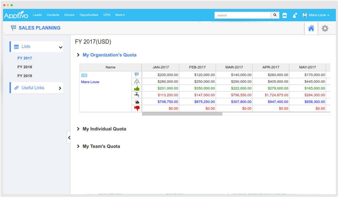 Apptivo Sales planning sample.