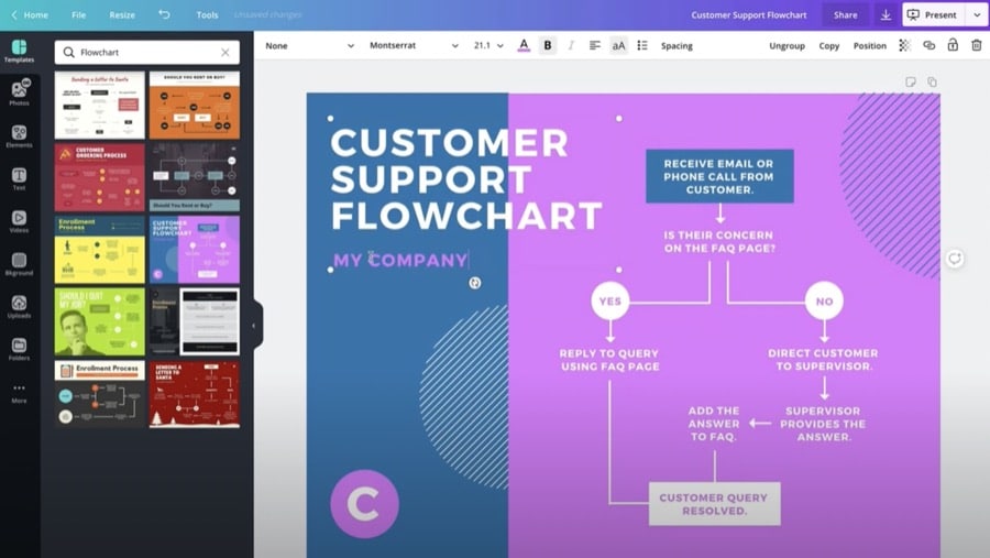 Canva design page displaying customizable flowchart templates.