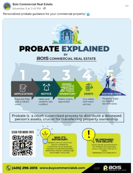 Facebook post from a commercial real estate broker with image titled "Probate Explained"