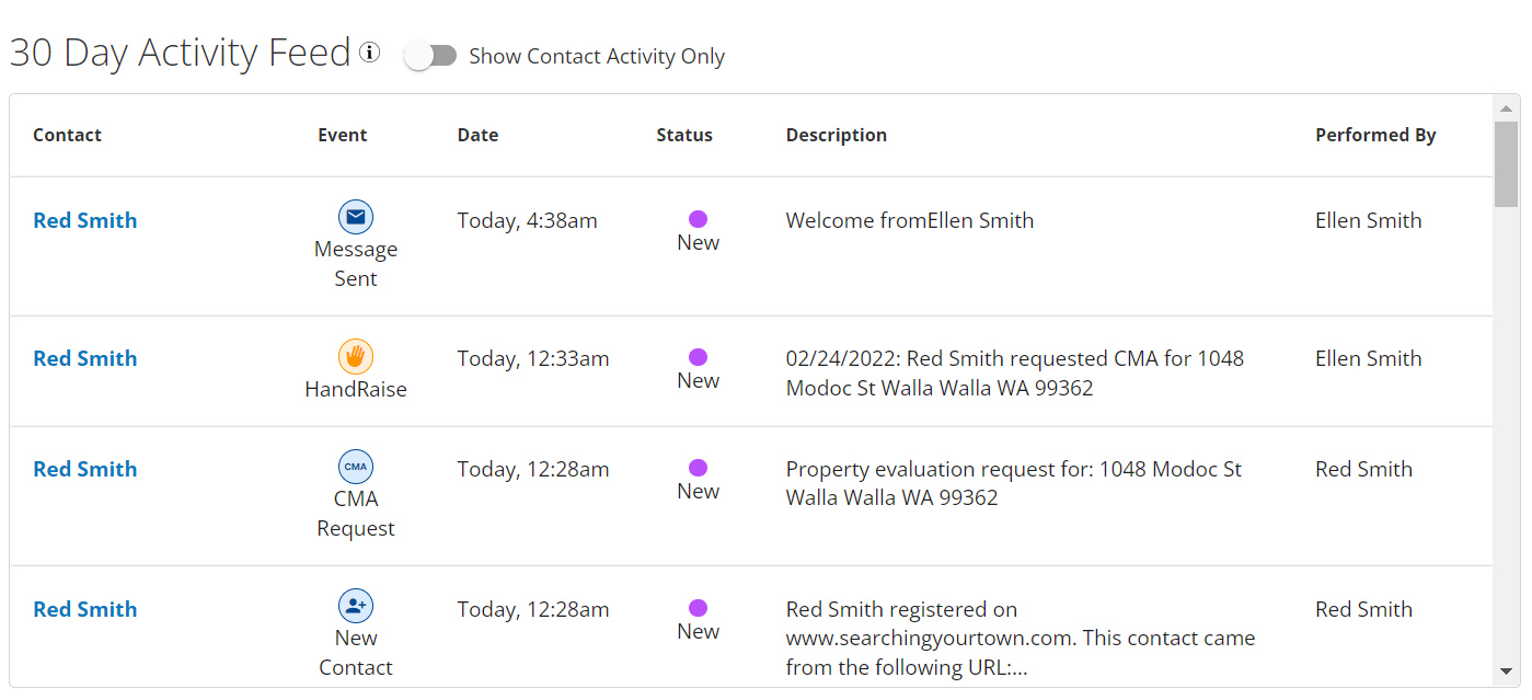 30-Day Activity Feed grid on the Market Leader CRM.