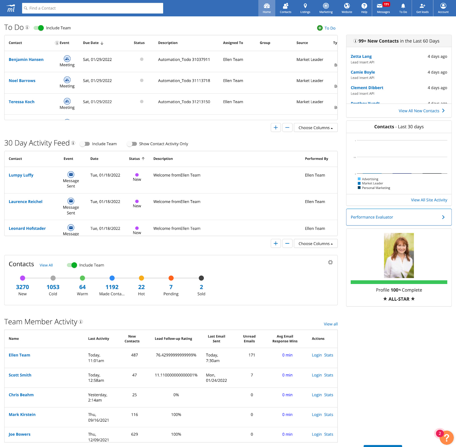 Market Leader dashboard.