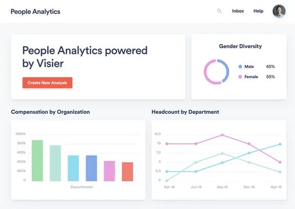 charts showing gender diversity, compensation, and headcount statistics