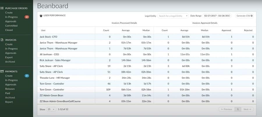 Quandient Accounts Payable Dashboard.
