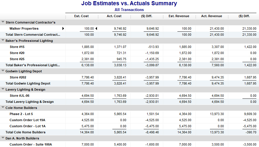 Sample Job Estimates vs Actual Cost report in QuickBooks Contractor.