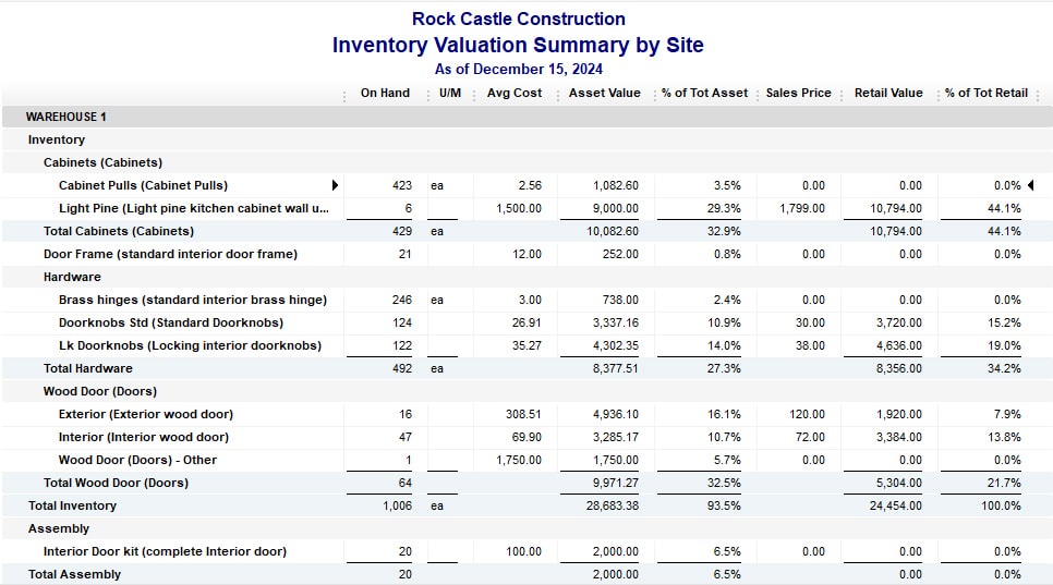 Sample report on inventory valuation summary by site in QuickBooks Enterprise.