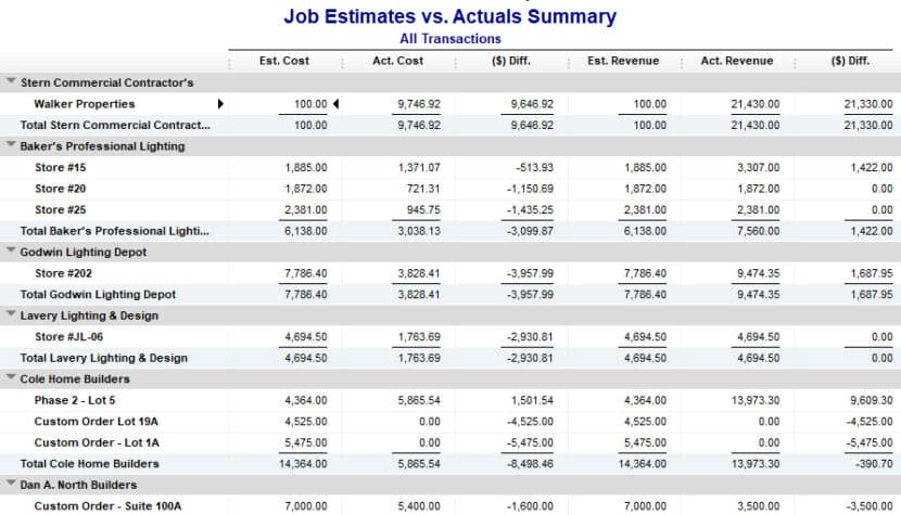 QuickBooks Premier Professional Services Edition Review