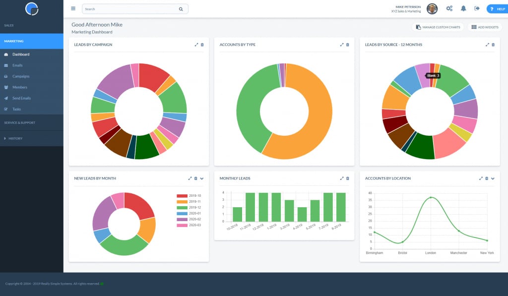 Charts for Really Simple Systems marketing dashboard.