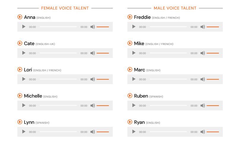 Two columns that display the names of Voice Studio Pro's male and female voice talents along with audio samples.