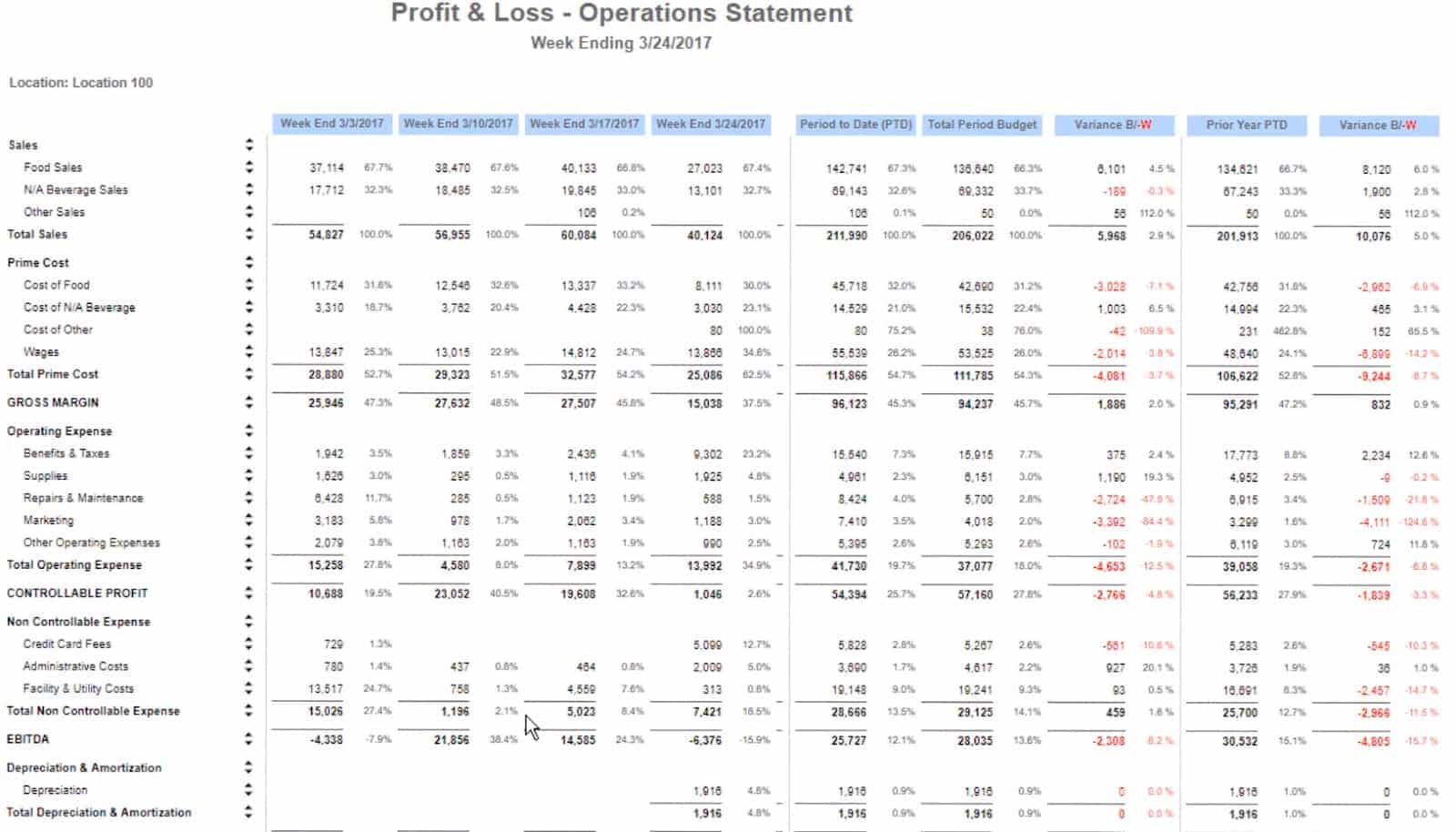Restaurant365 Profit & Loss Statement sample.