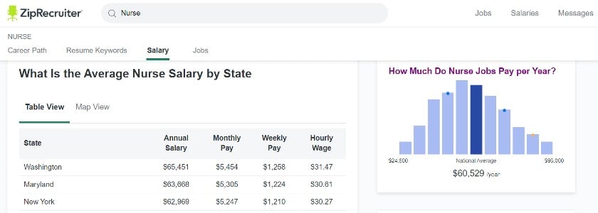 ZipRecruiter offers a salary comparison tool to help you determine the right wage for your state.