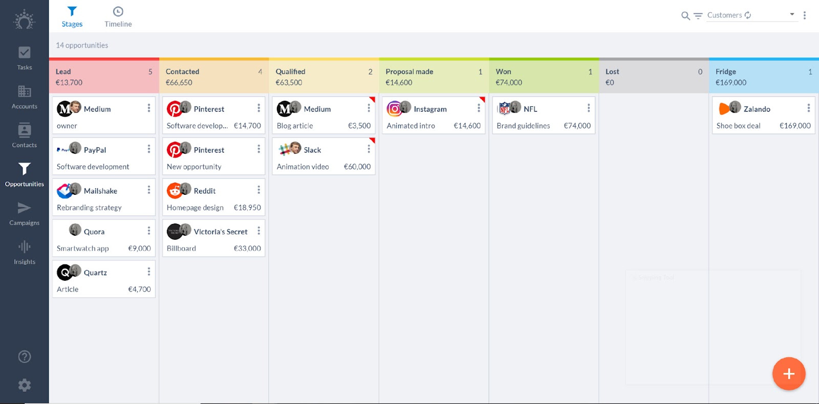 Salesforce dashboard pipeline stages.