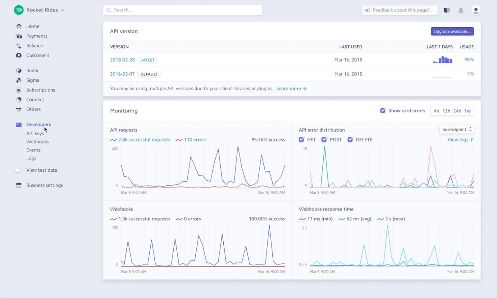 Stripe developer dashboard showing available tools and reports with data visualizations.