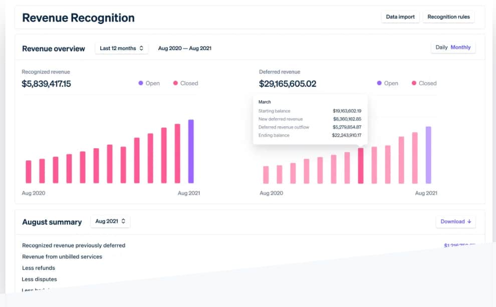 Stripe's revenue overview report with data visualizations and configurable settings.