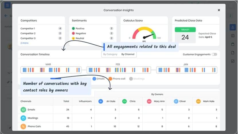 6 Best Open Source CRM Software For 2023