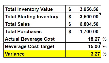 Screenshot of bar inventory sheet totals and variance..