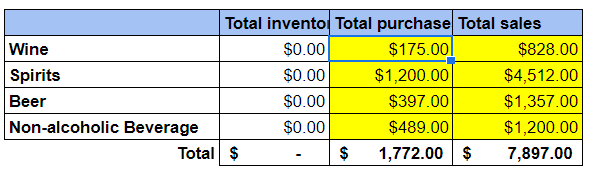 Screenshot of completed inventory purchases and sales on spreadsheet.