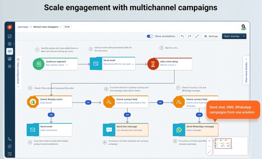 Freshmarketer for the Shopify customer journey for attracting new shoppers using email, SMS, and WhatsApp campaigns.